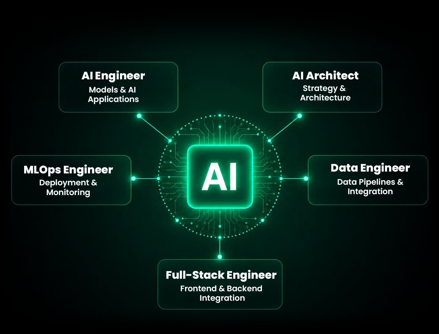 AI Engineering Pod