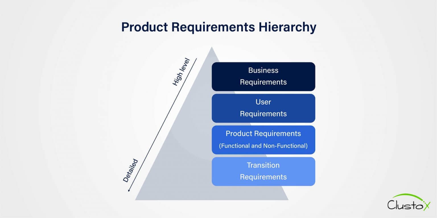 Requirements Justification 5 Root Causes of Why Products Fail - Clustox Blog