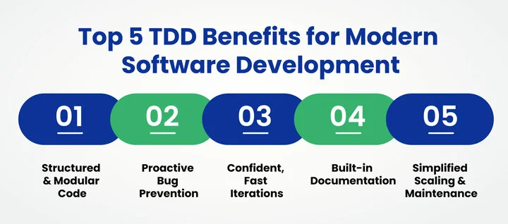 top 5 TDD benefits for software development