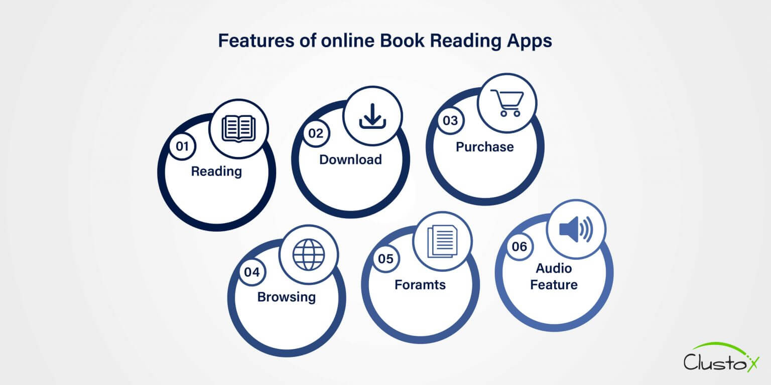 5 Best Apps to Read Books for Free - Clustox Blog