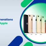 iPhone Generations History of Apple Phones