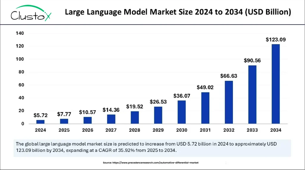Leading Open Source LLMs