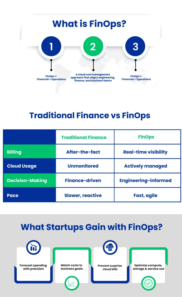 FinOps