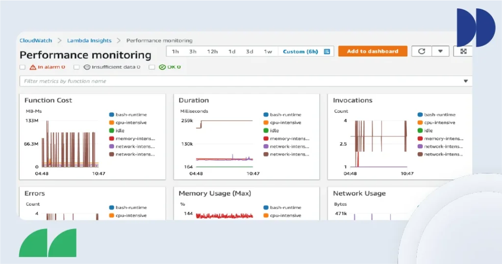Performance Monitoring