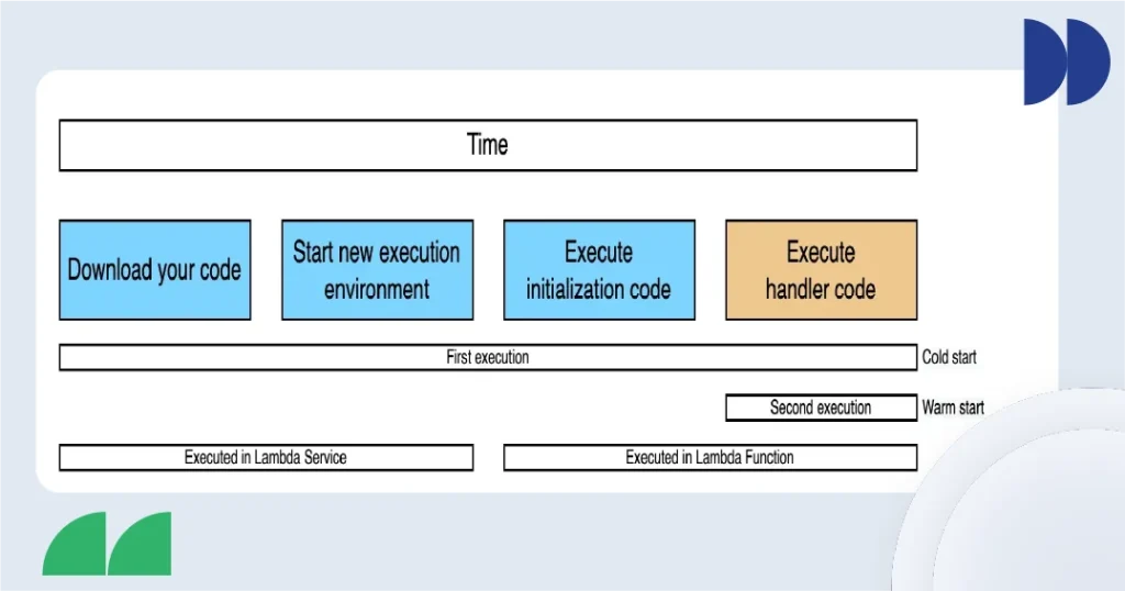Select the Most Suitable Runtime