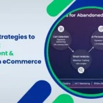 10 DevOps Strategies to Reduce Cart Abandonment & Downtime in eCommerce