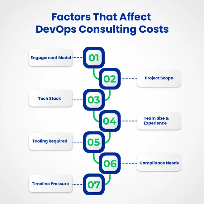 Factors
