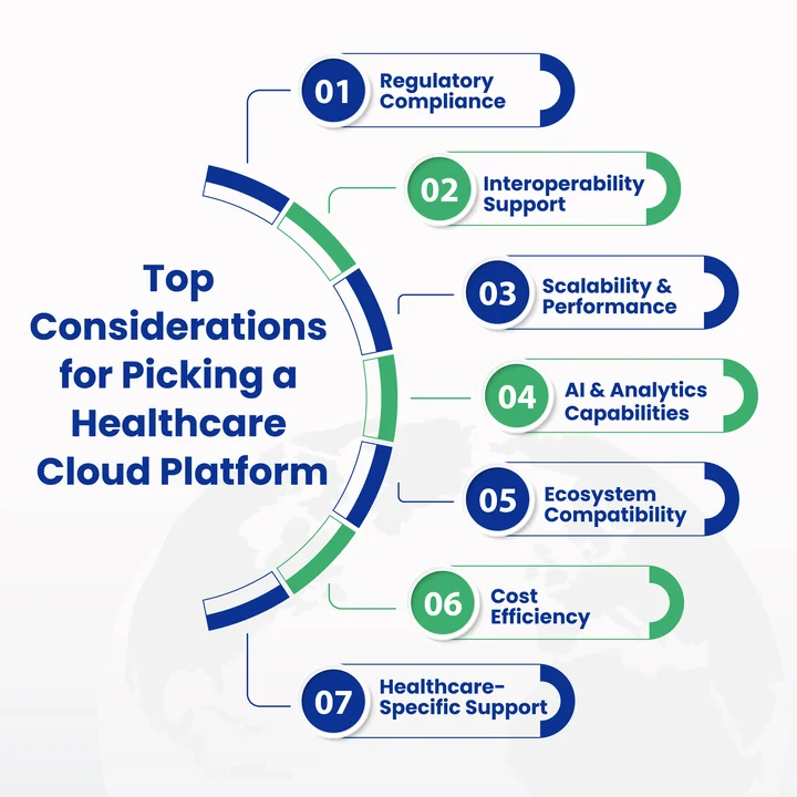 How to Choose the Best Cloud Platform for a Healthcare Organization