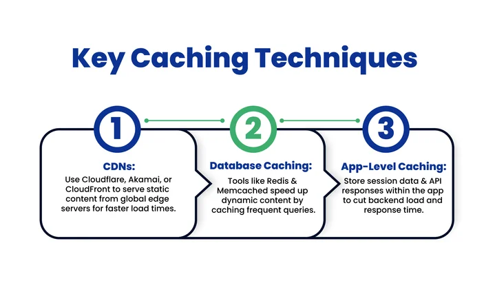 Optimize Caching Mechanisms for Speed and Scalability