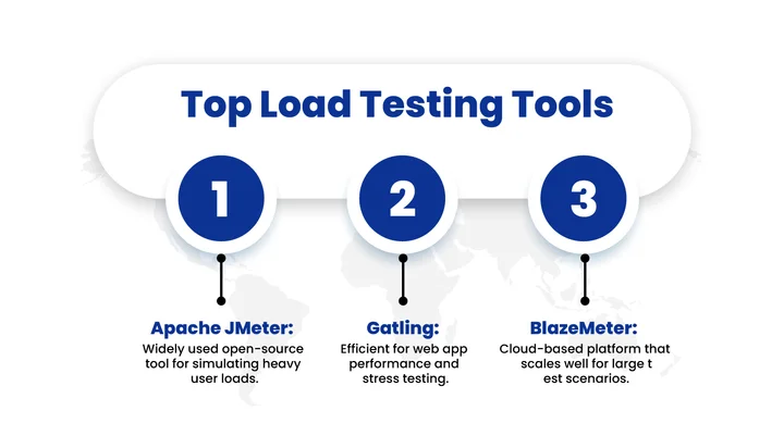 Prioritize Load Testing to Prevent Failures Under Pressure 