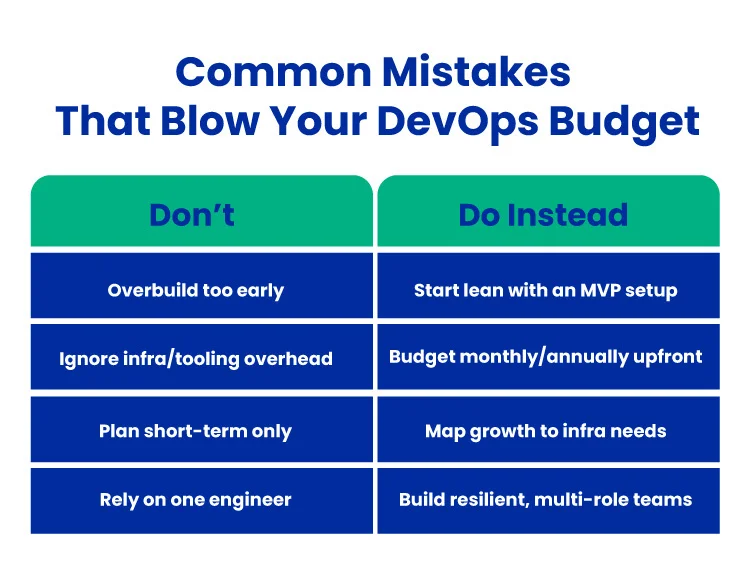 What Are the Most Common DevOps Cost Pitfalls and How Can You Avoid Them