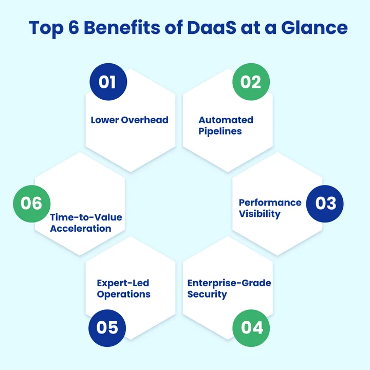 What are the Benefits of Adopting DevOps as a Service