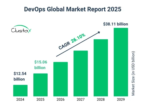 DevOps Global Market Report