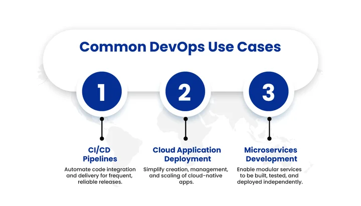 DevOps Use Cases