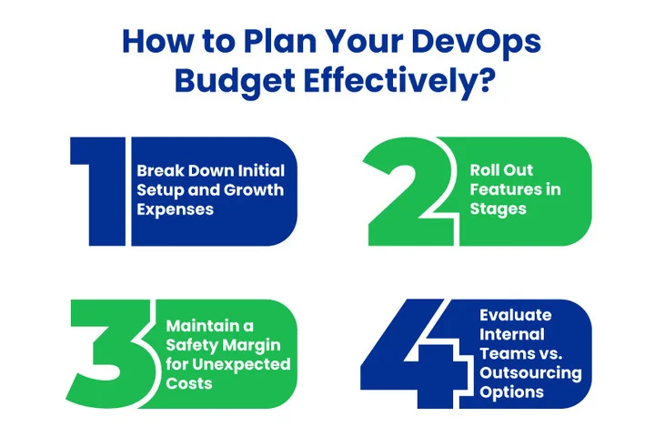 How Can You Estimate and Plan Your DevOps Budget Wisely