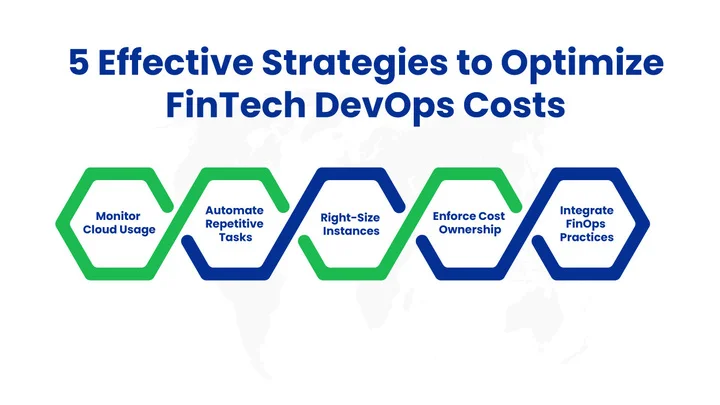 How Can You Optimize Cost for Fintech DevOps Services in 2025 Tips & Tricks