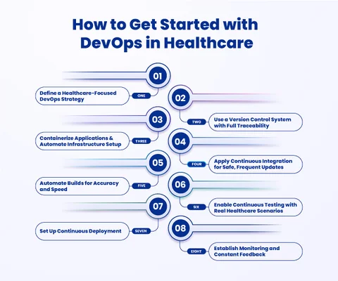 How to Get Started with DevOps in Healthcare