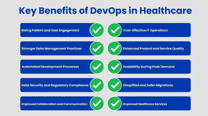 Key Benifits of DevOps in Healthcare