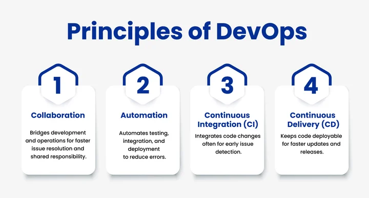 Principles of DevOps