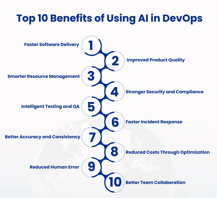 What Are the Benefits of Using AI in DevOps Workflows 