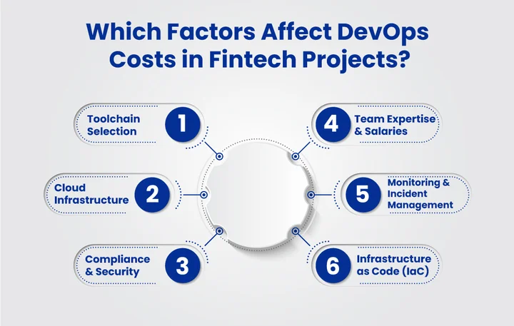 What Drives DevOps Costs in Fintech Projects