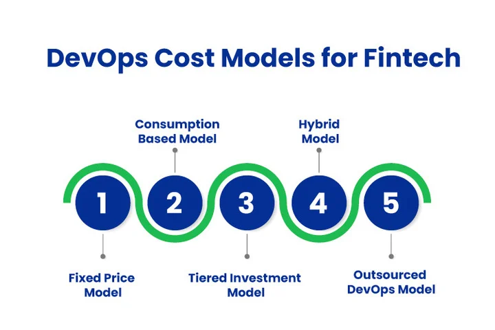 Which DevOps Cost Models Should Fintech Teams Consider in 2025