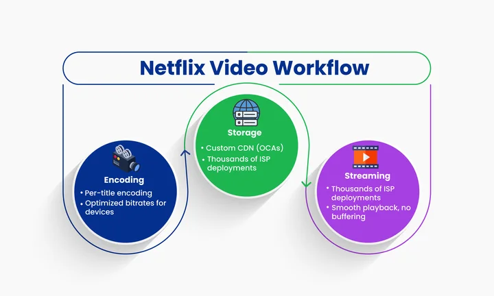 Adaptive Streaming for Smooth Playback