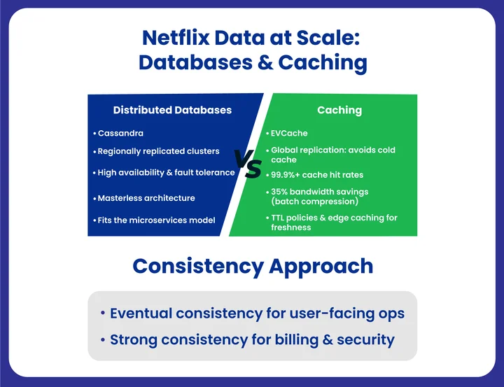 Caching for Performance Optimization