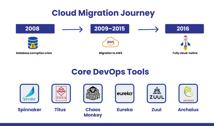 DevOps Culture: Autonomy, Speed, and Accountability