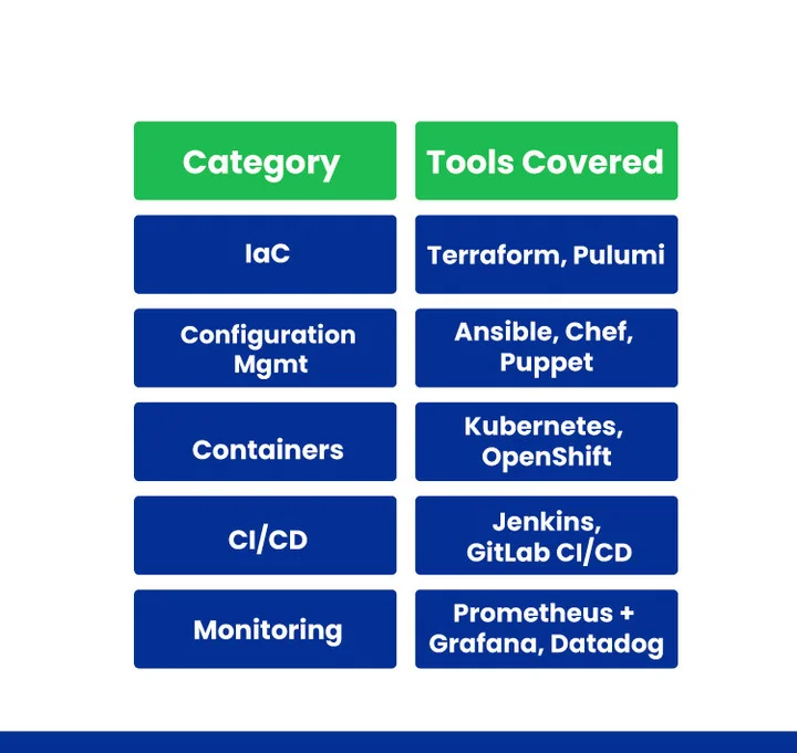 DevOps Tools for Hybrid Cloud Orchestration: Key Categories and Leading Solutions