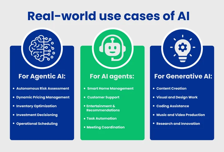 How Is AI Making an Impact Today