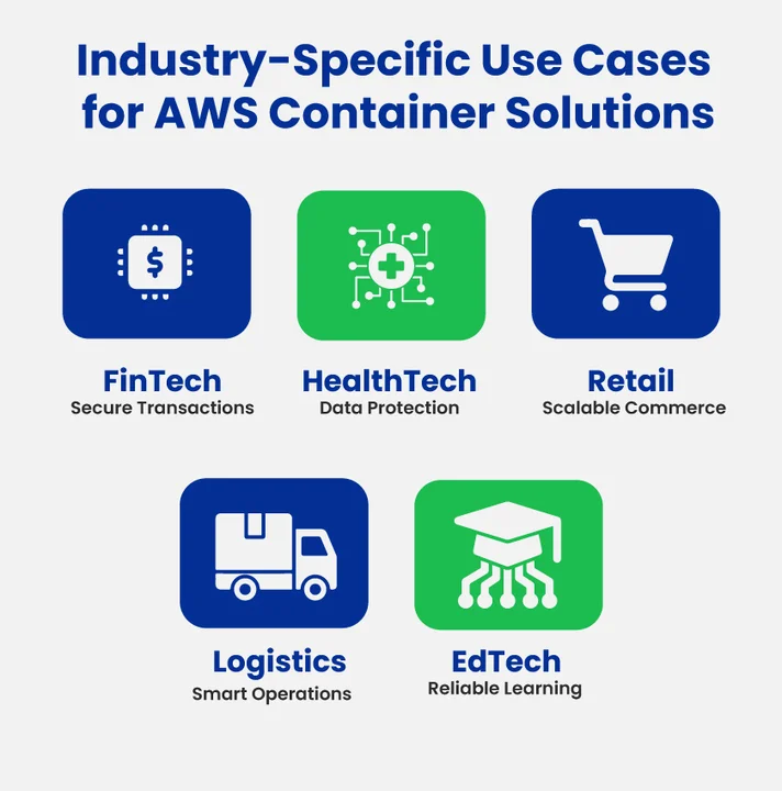 With the basics covered, it’s time to see how containers make an impact across real-world industries