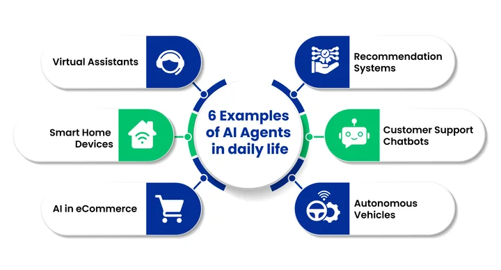 What Are Some Real-World Use Cases of AI Agents in Daily Life