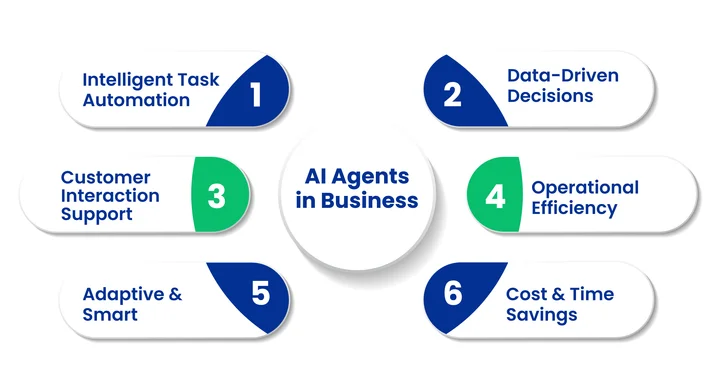 algorithms to manage routine processes efficiently