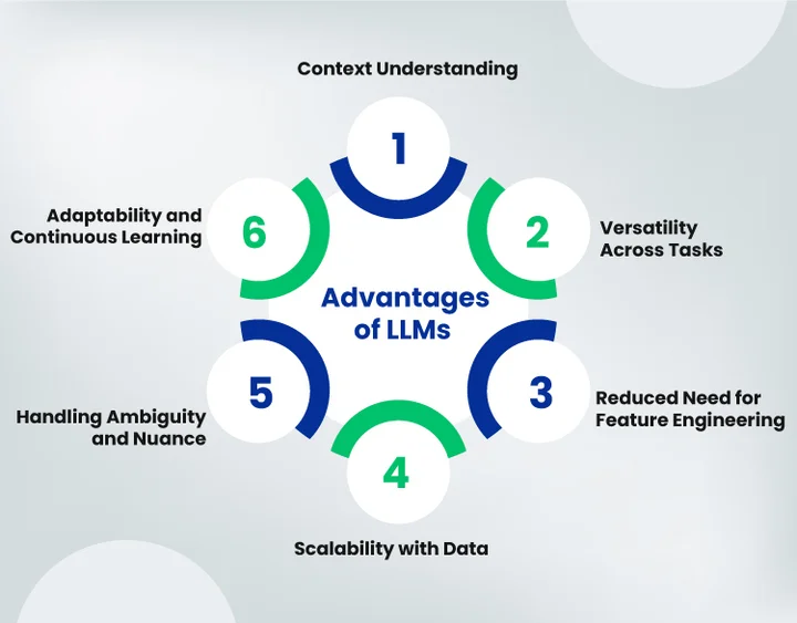 What are the Advantages LLMs Have Over Traditional ML