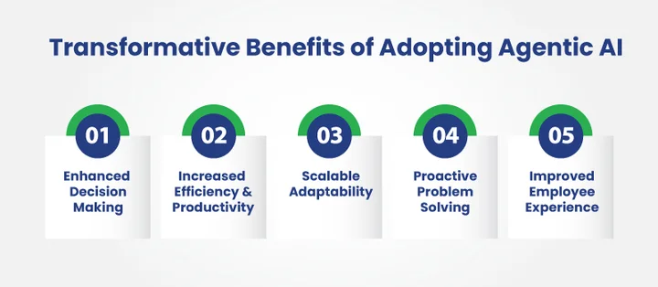 What are the Transformative Benefits of Agentic AI Adoption