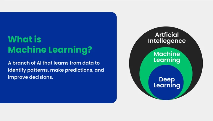 What is Machine Learning