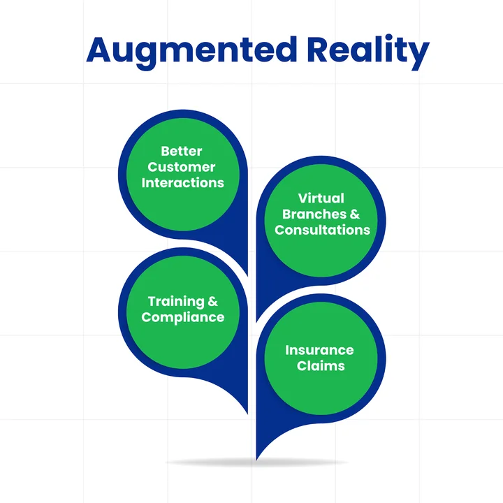 How Augmented Reality is Shaping the BFSI Sector