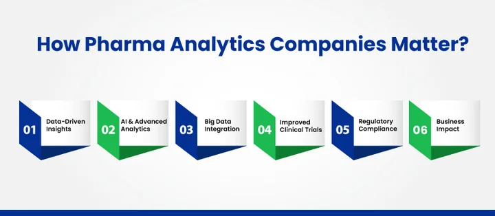 List of Top 10 Pharma Analytics Companies Utilizing Big Data in 2026