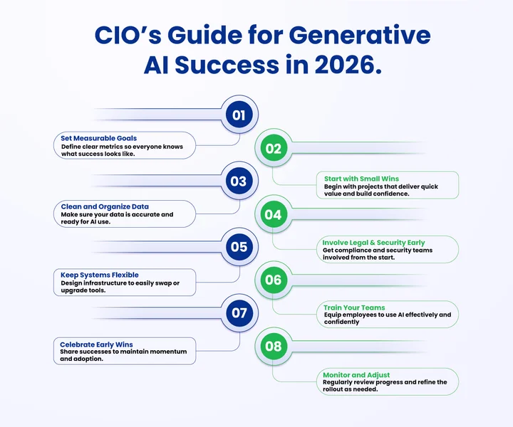 The Essential Generative AI Success Checklist for CIOs in 2026