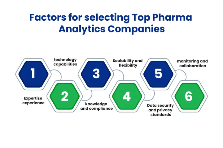 What Criteria Help You in Selecting Top Pharma Analytics Companies