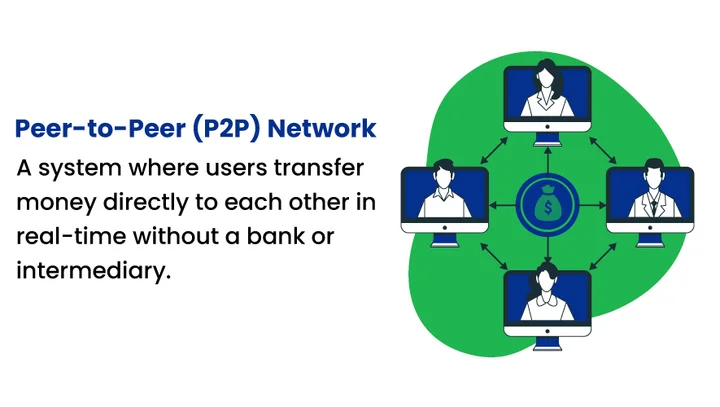 What Is a Peer-to-Peer P2P Network
