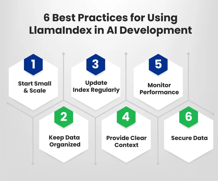 What Practices Make LlamaIndex Work Best in AI Development