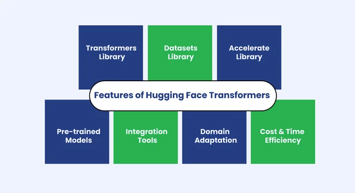 What are Hugging Face Transformers
