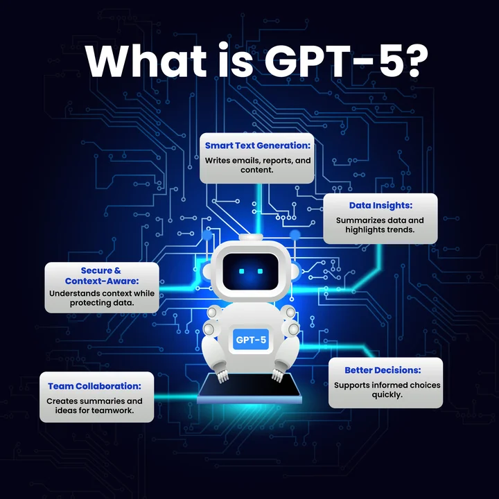 What is GPT-5 and How Does It Work in the Workplace