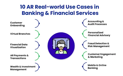 AR real world usecase