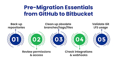 What Should You Check Before Migrating from GitHub to Bitbucket