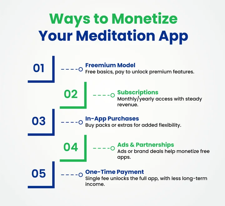 How Do You Monetize a Meditation App