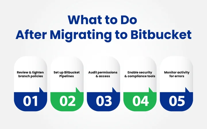 What Should You Do After Migrating to Bitbucket
