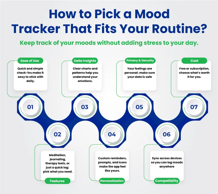Which Mood Tracker App Is Right for You